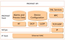 Read more about the article MicroControl Extends Their Protocol Stack Portfolio