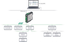 Read more about the article Diagnosis of PROFINET Networks – Softing