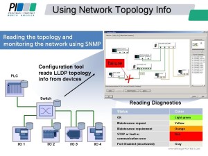 Figure 2: Reading Topology diagnostics and network status from devices