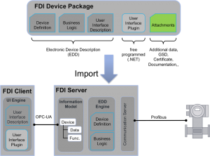 FDI_server_client