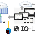 IO-Link, Industrie 4.0, and Industrial Internet of Things