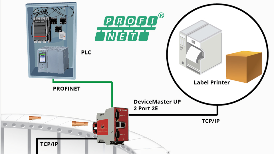 Read more about the article Automation Integrator Uses Comtrol for Device Connectivity