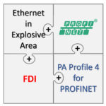 New PA Profile – Now for PROFINET Too
