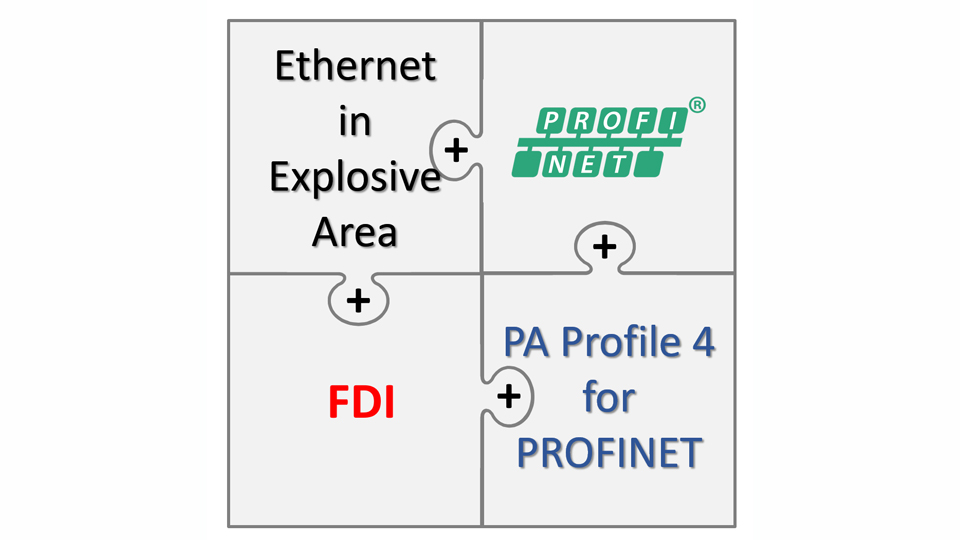 Read more about the article New PA Profile – Now for PROFINET Too