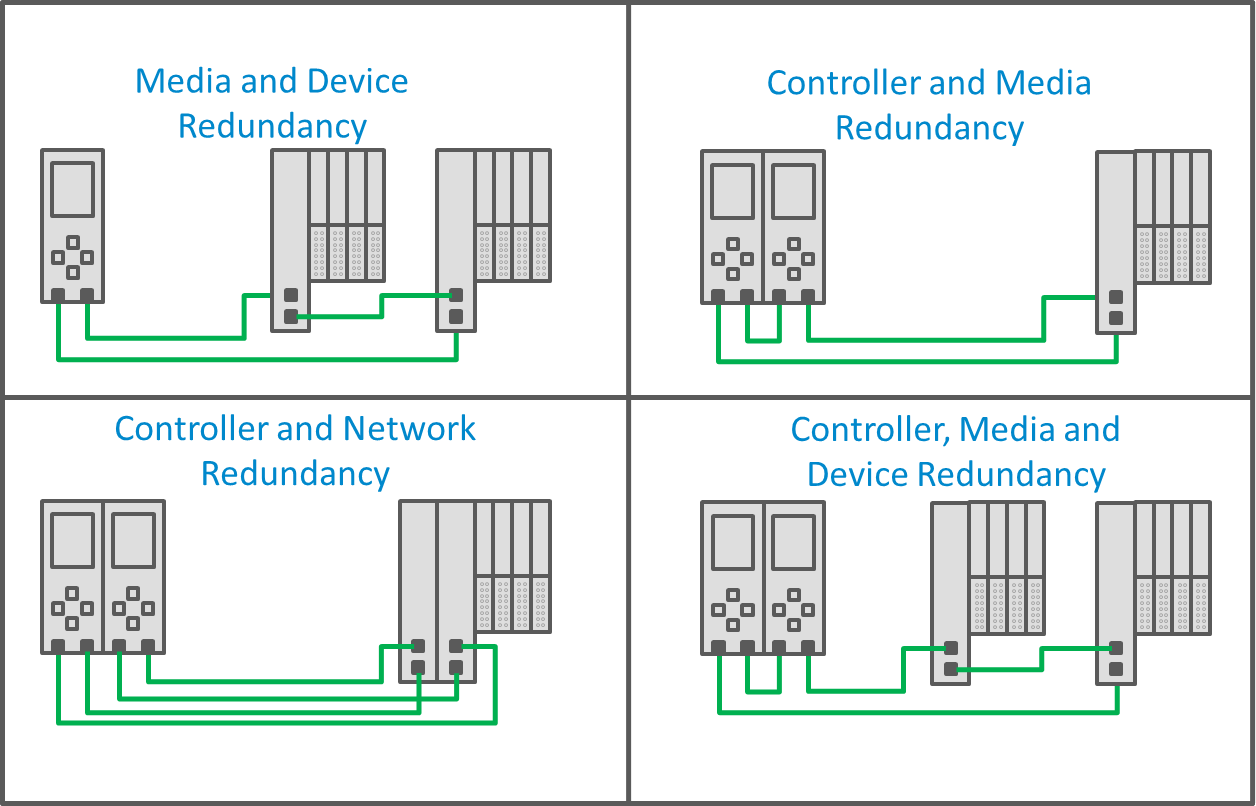 system-redundancy-with-profinet-tech-tip-profinews