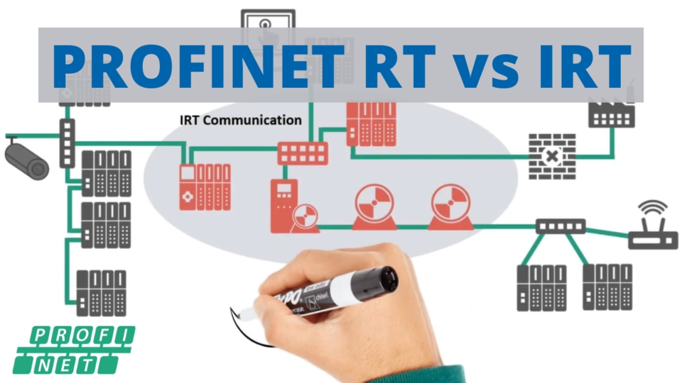 Read more about the article New Video: PROFINET RT vs IRT