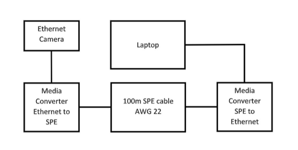 The Growing Value Of Single Pair Ethernet Spe Profinews