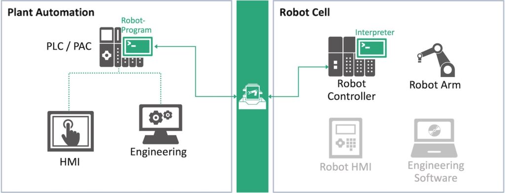 SRCI: a Win-Win-Win for Robot Automation – PROFINEWS