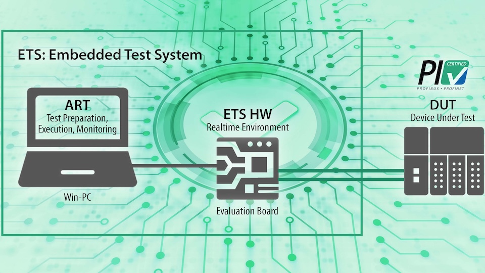 Read more about the article New Tests and Simplifications for PROFINET Tester