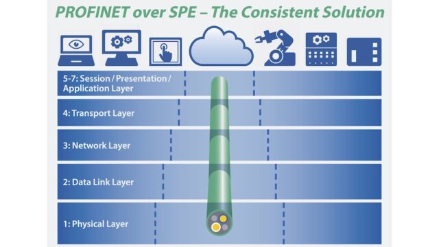 A Standardized Plug System for PROFINET over SPE