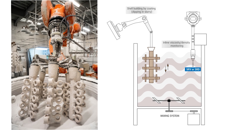 Read more about the article PROFINET Application Story: Enhancing Investment Casting