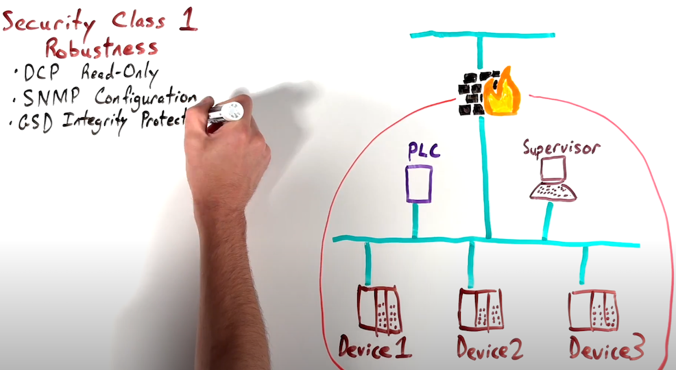 Read more about the article New MinutePROFINET Video: Cybersecurity