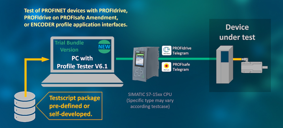 Read more about the article TRIAL Bundle – PROFIdrive Profile Tester V6.1 Available