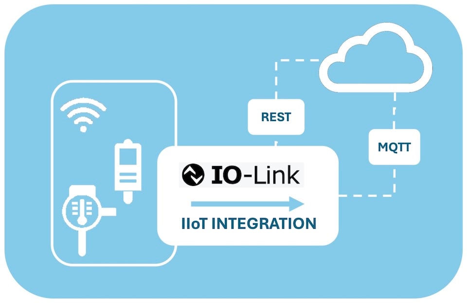 Read more about the article IO-Link Releases Machine-Readable Spec for JSON